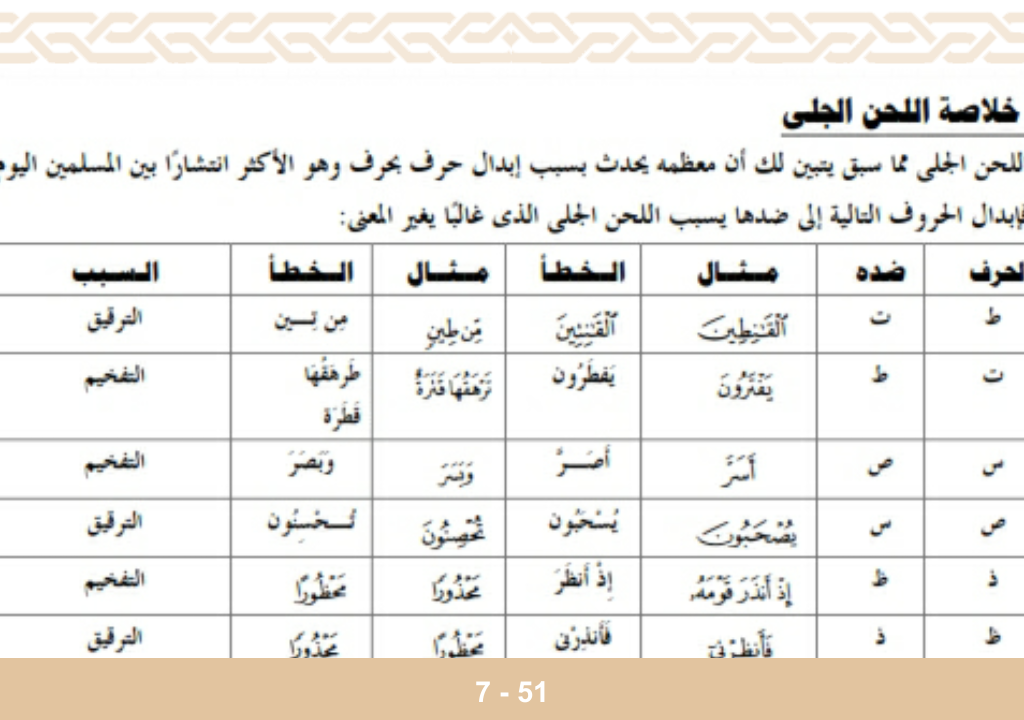 المختصر المفيد في أهم أحكام التجويد