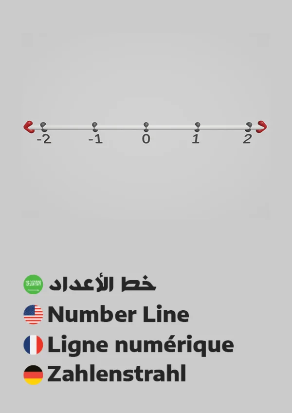 خط الأعداد — Number Line