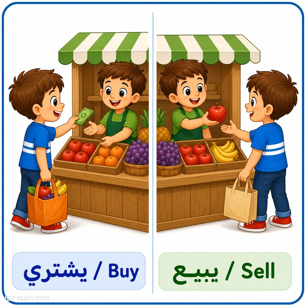 يشتري ↔ يبيع | Buy ↔ Sell