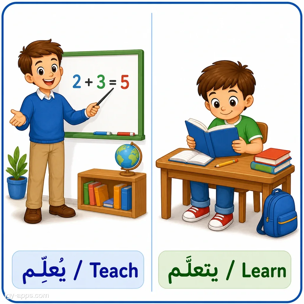 يُعلِّم ↔ يتعلّم | Teach ↔ Learn