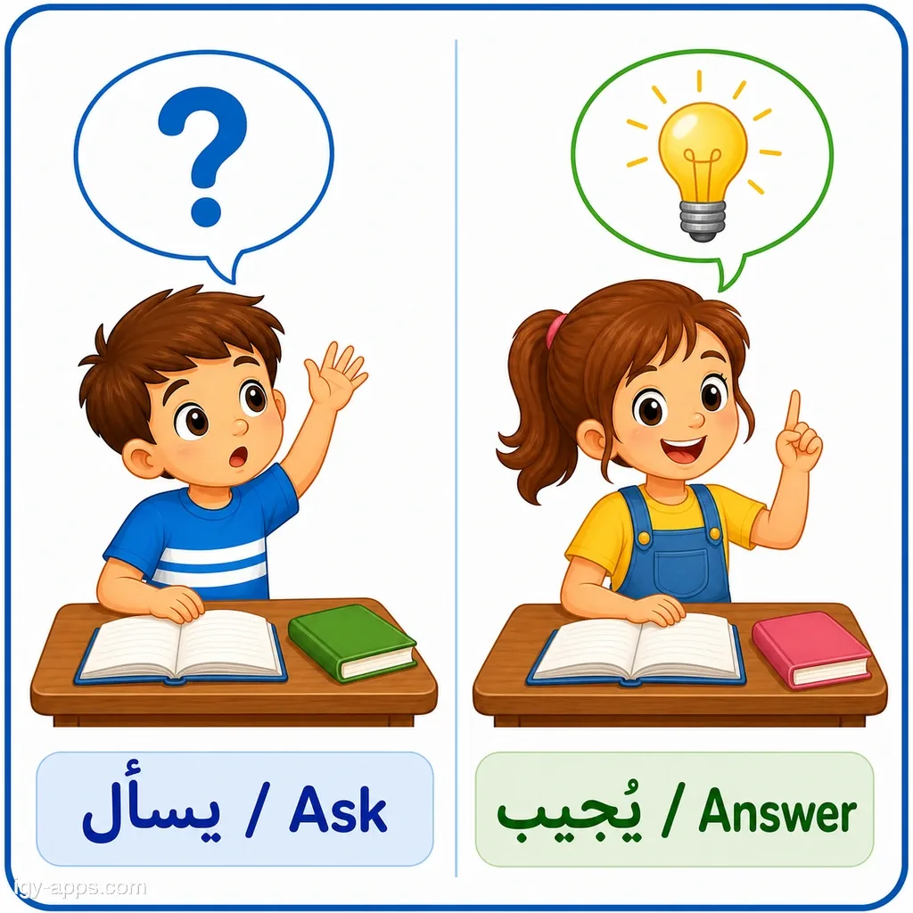 يسأل ↔ يُجيب | Ask ↔ Answer