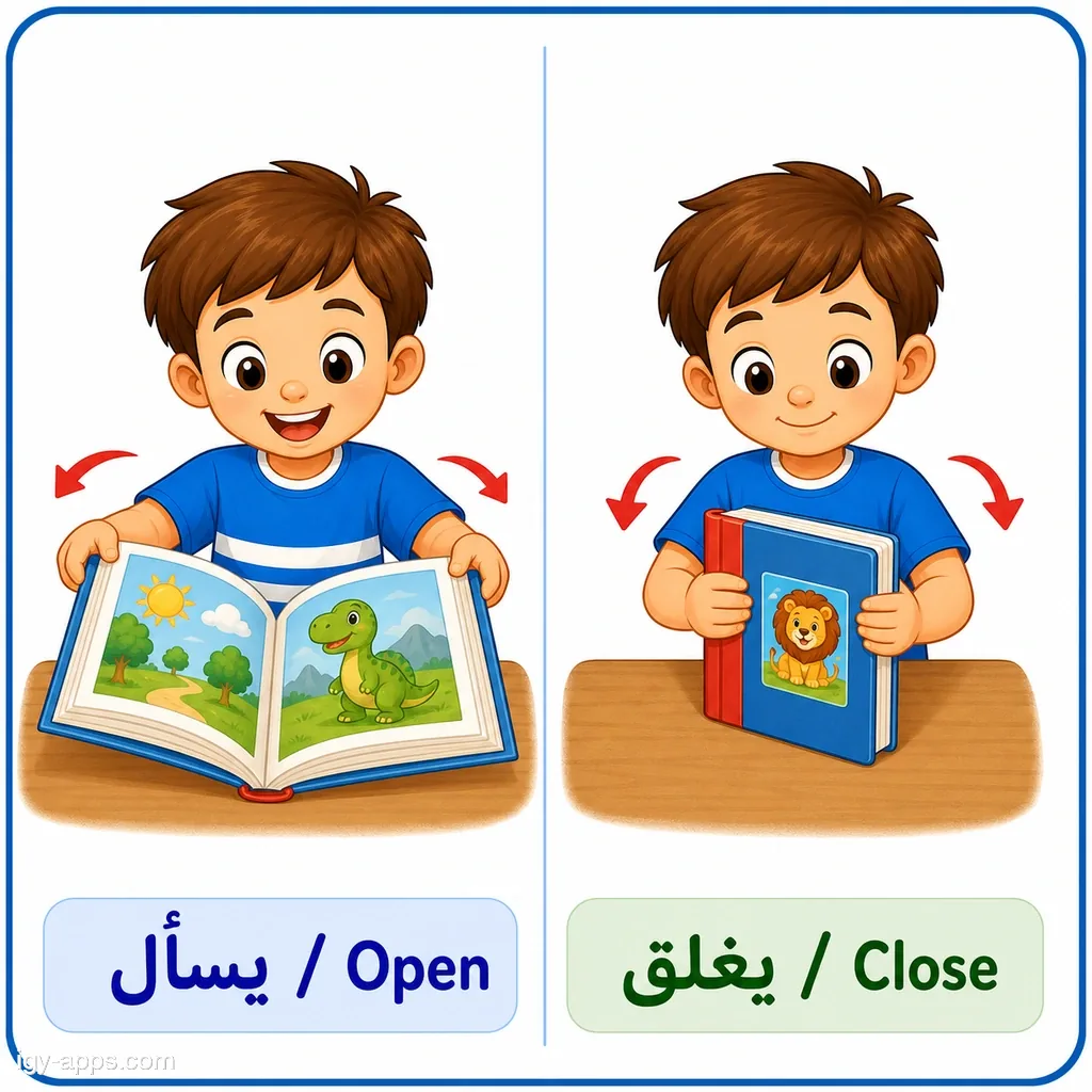 يفتح ↔ يغلق | Open ↔ Close