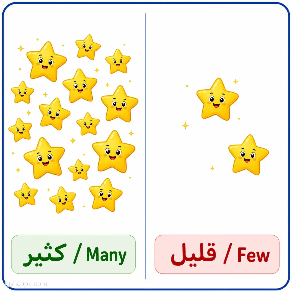 كثير ↔ قليل | Many ↔ Few