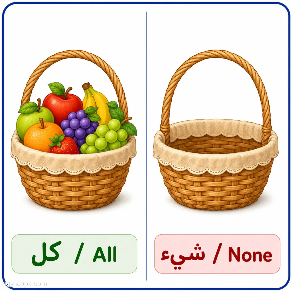 كل ↔ لا شيء | All ↔ None